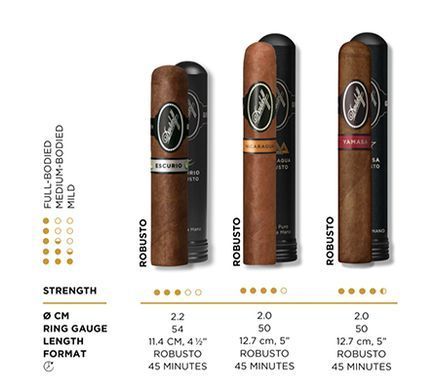 Набір сигар Davidoff Robusto Tubos Selection Black