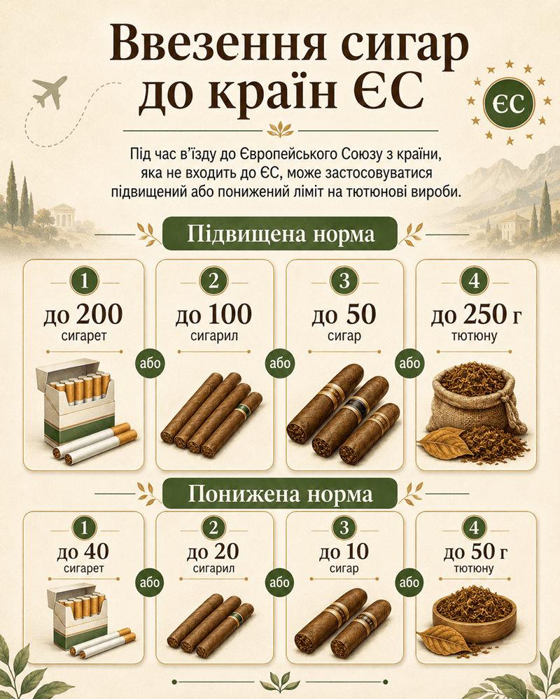 Ввезення сигар до країн ЄС